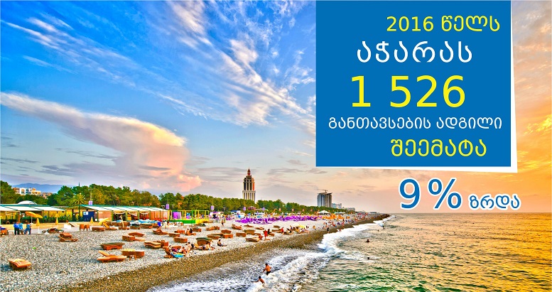 Beds increased by 9% in Ajara Beds increased by 9% in Ajara